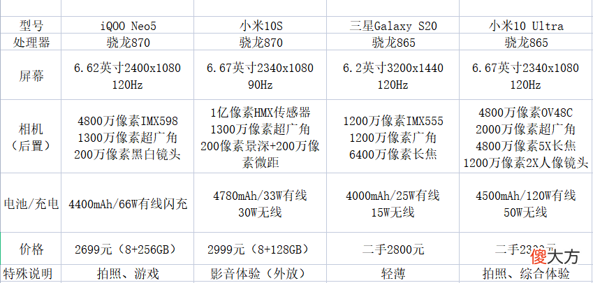 3000元哪些手机值得推荐 3000元买什么手机好推荐