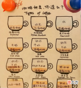 喝了这么多年的星巴克 喝完星巴克