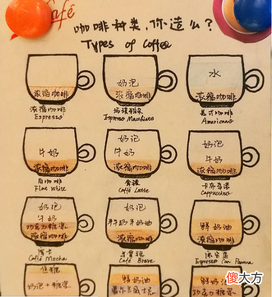 喝了这么多年的星巴克 喝完星巴克