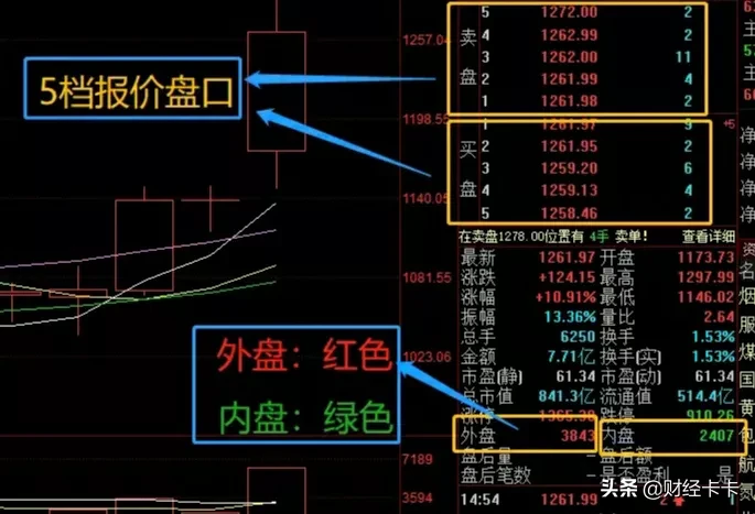 A股，终于有人把内外盘数字讲透了,8个技巧看透主力动向，让你炒股心中不慌