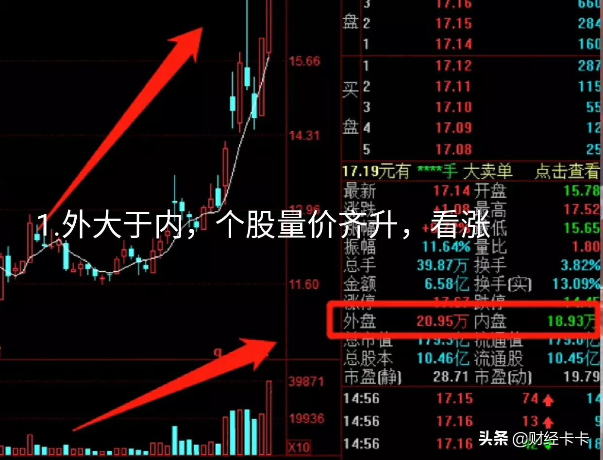 A股，终于有人把内外盘数字讲透了,8个技巧看透主力动向，让你炒股心中不慌