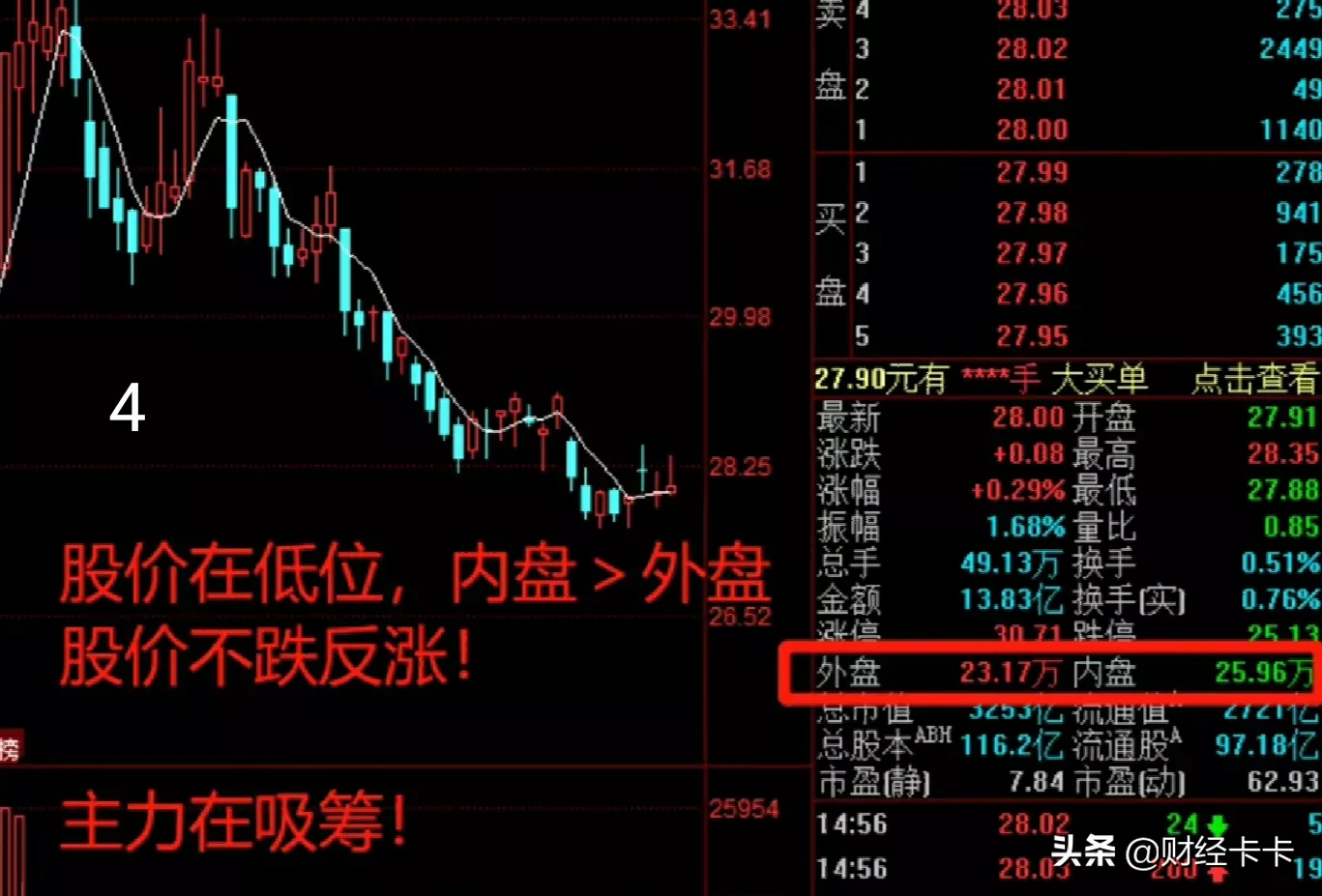 A股，终于有人把内外盘数字讲透了,8个技巧看透主力动向，让你炒股心中不慌
