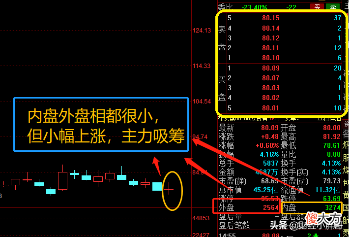 炒股高手的坚持有多可怕？只研究盘口语言做到大致富，把股票的内盘外盘用到极致
