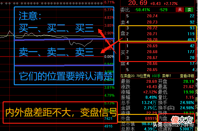 炒股高手的坚持有多可怕？只研究盘口语言做到大致富，把股票的内盘外盘用到极致