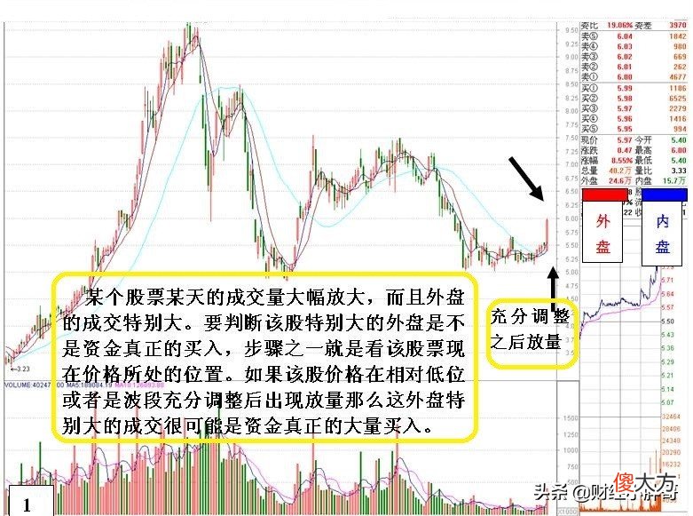 炒股高手的坚持有多可怕？只研究盘口语言做到大致富，把股票的内盘外盘用到极致