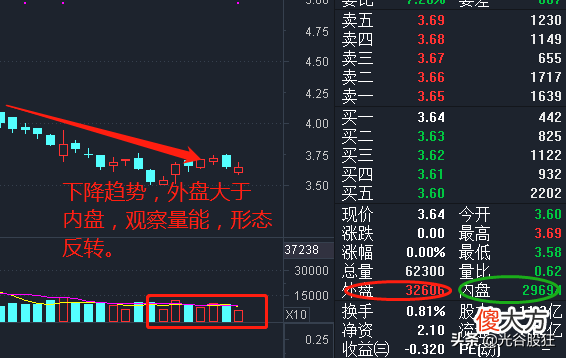 一位91年的健身小伙，最近换车买房，让我惊叹不已！炒股8年