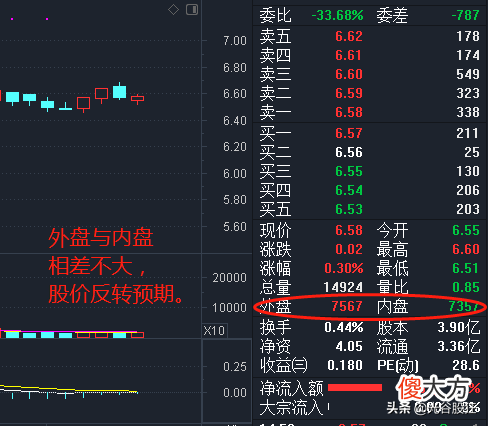 一位91年的健身小伙，最近换车买房，让我惊叹不已！炒股8年