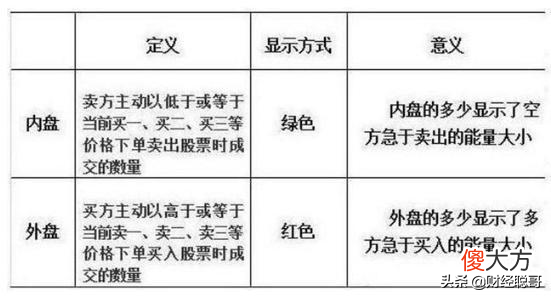 A股有一个很多股民都不知道，但却非常管用的指标