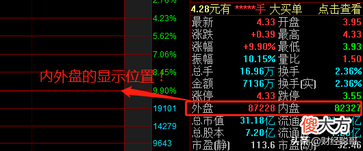 A股有一个很多股民都不知道，但却非常管用的指标