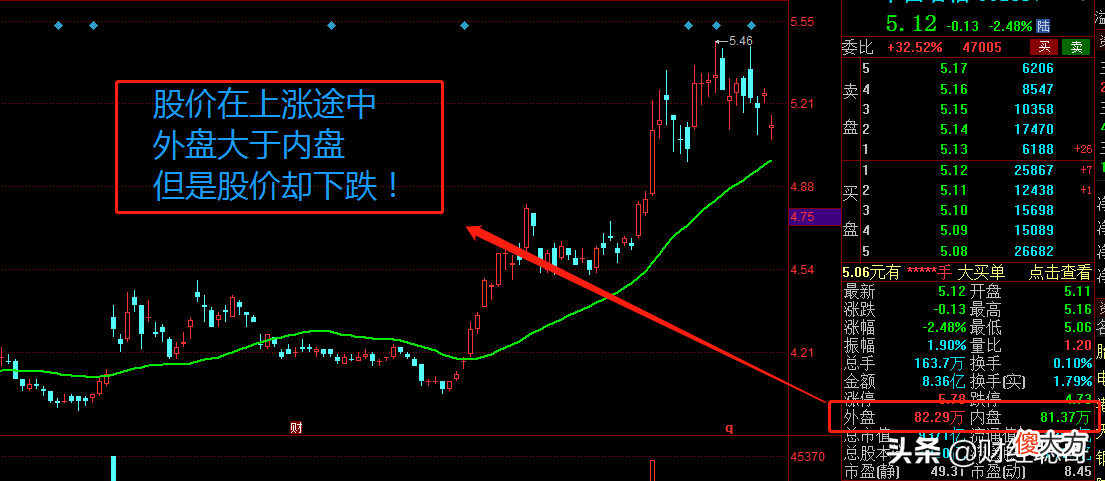 A股有一个很多股民都不知道，但却非常管用的指标