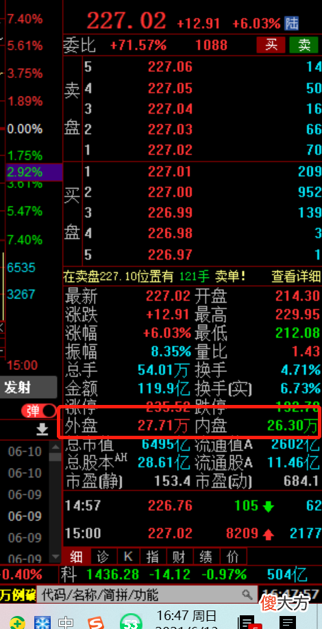 股市扫盲贴之什么是内盘外盘及内外盘的特点，散户必看！