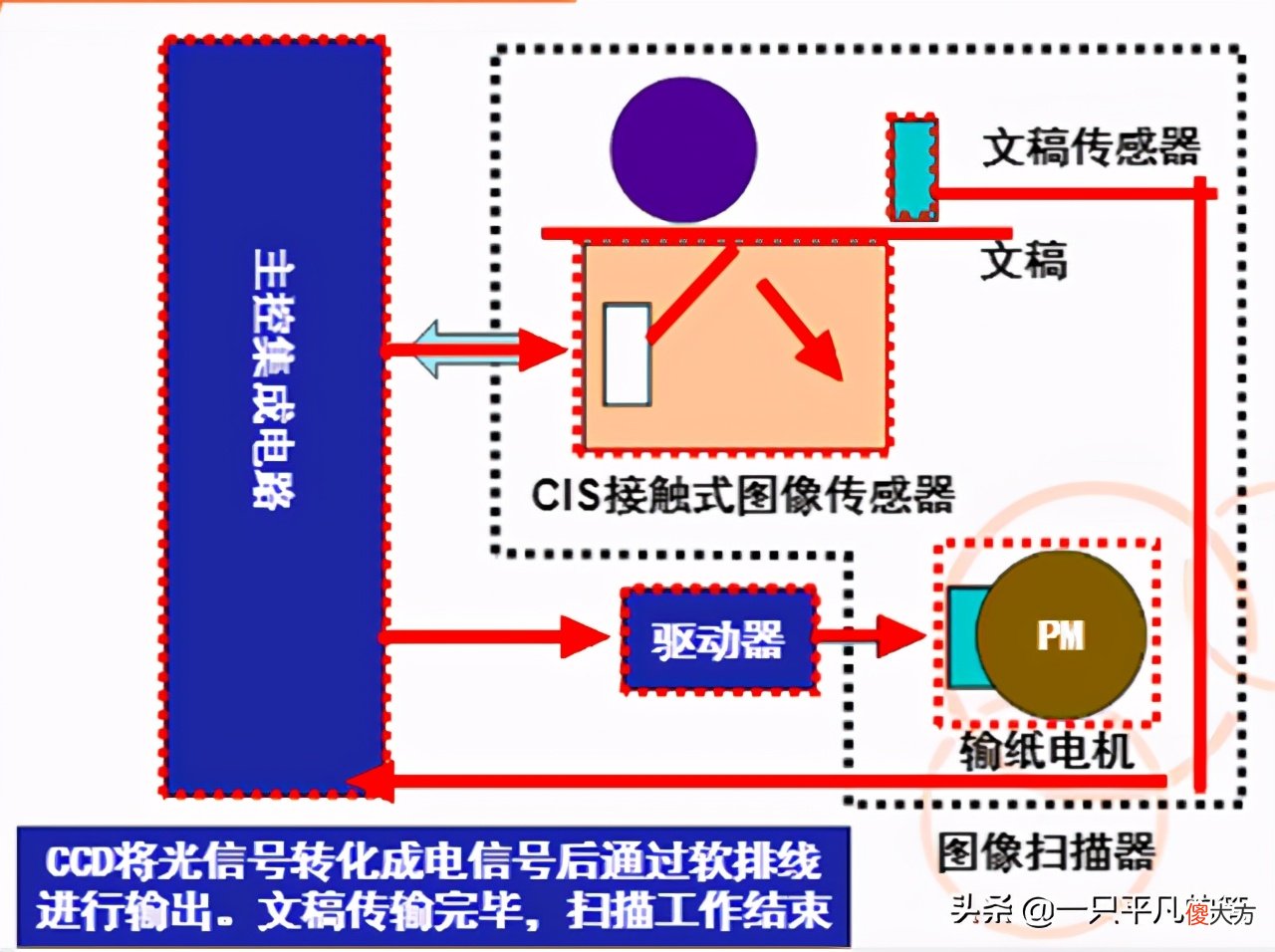 很少用到的传真机设备为什么还没有被淘汰 传真机为什么不被淘汰