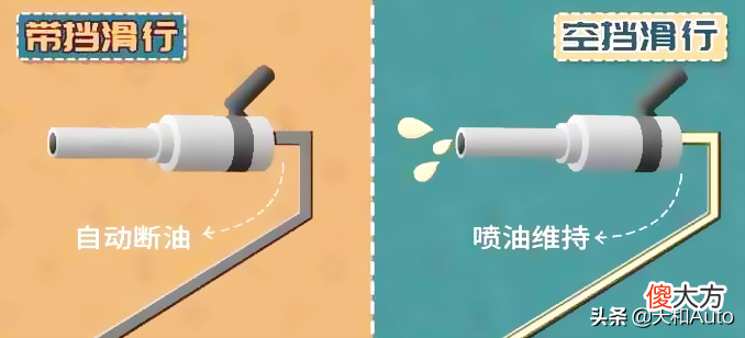 手动挡汽车减速是否需要控制离合器 手动挡汽车减速需要踩离合器吗