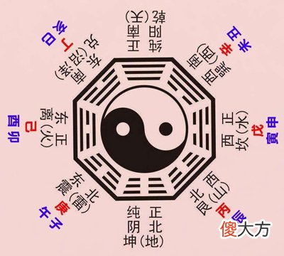 五行八卦相生相克