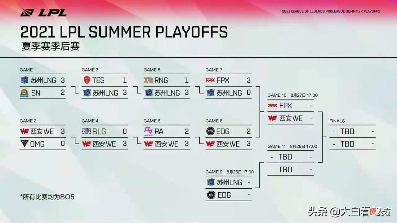云顶之弈手游上线 云顶之弈手游上线时间