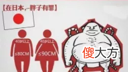 为什么说减肥行业是朝阳行业？
