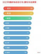 最新电动自行车/摩托车品牌榜 电动摩托自行车品牌排行榜