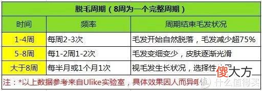 【时尚一点】夏季脱毛大作战，你准备好了嘛～