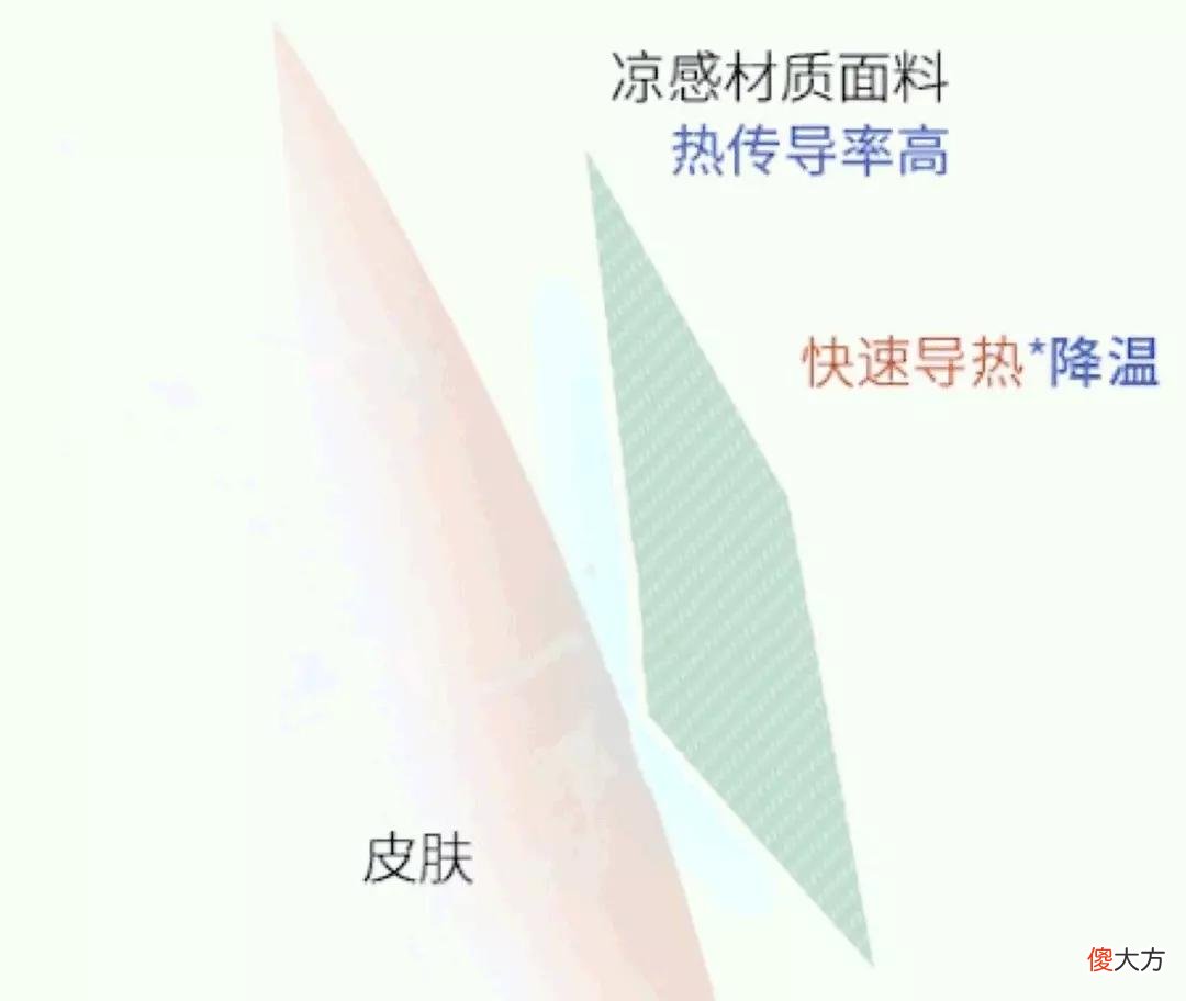 【时尚一点】爆热天的「续命」POLO衫!冰块触感、持久劲凉,穿上爽得不想脱…