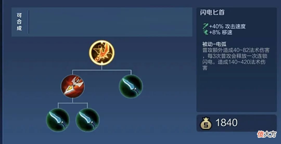 【游戏迷】体验服6.28号更新：澜、不知火舞削弱，鲁班七号、闪电匕首增强！