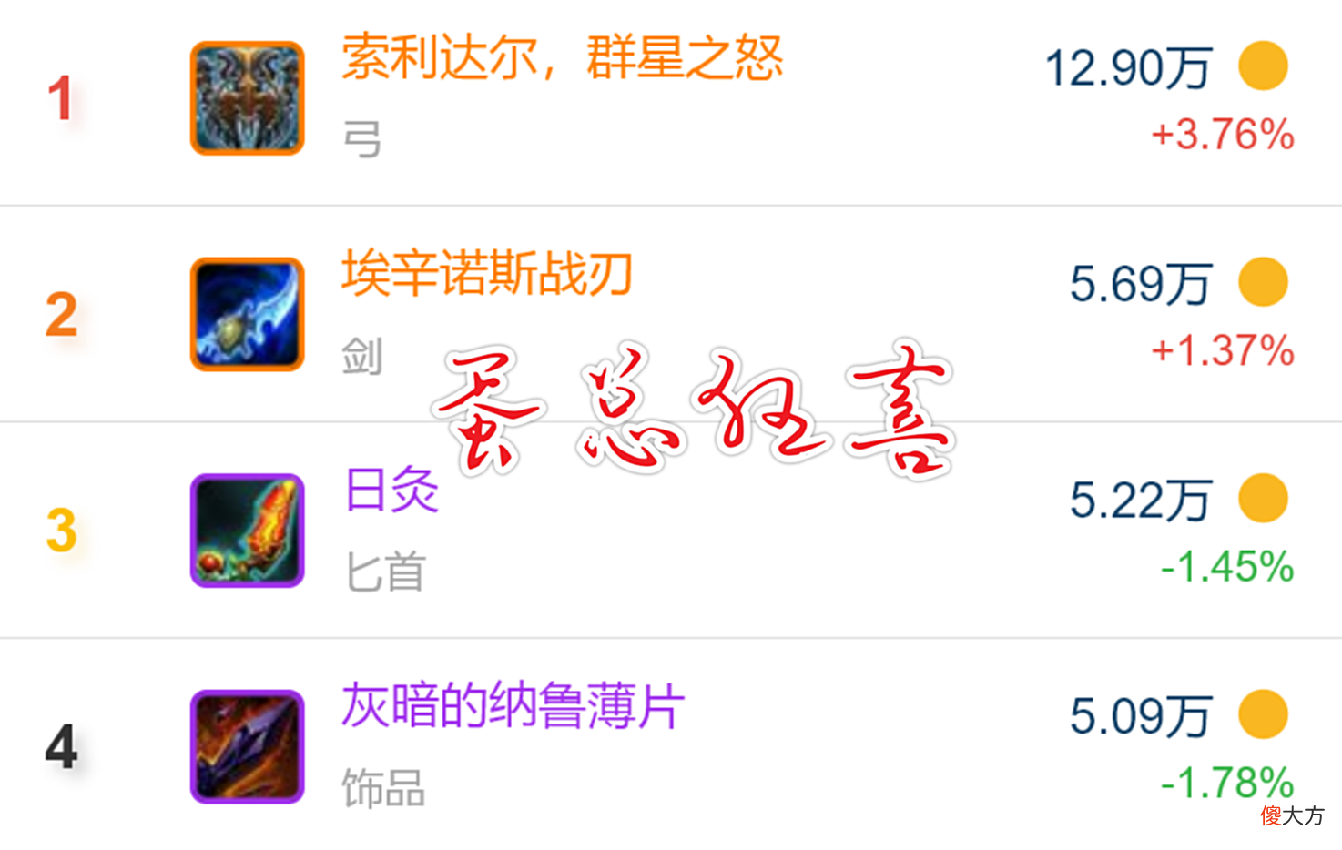 【游戏世界】暴雪再次惹祸，BUG数量飙升！WLK怀旧服或将跳票