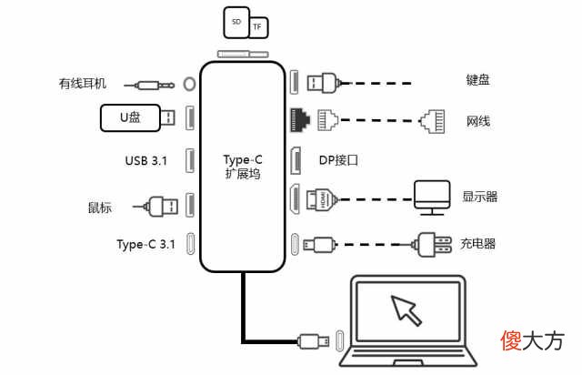 除了手机还有哪些宝贝 除了手机还有什么