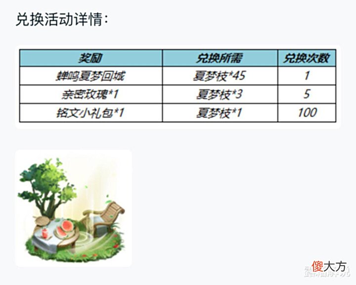 【游戏世界】公孙离逐星追月星元突袭,体验服张飞专精削弱,酷玩一夏回城上线