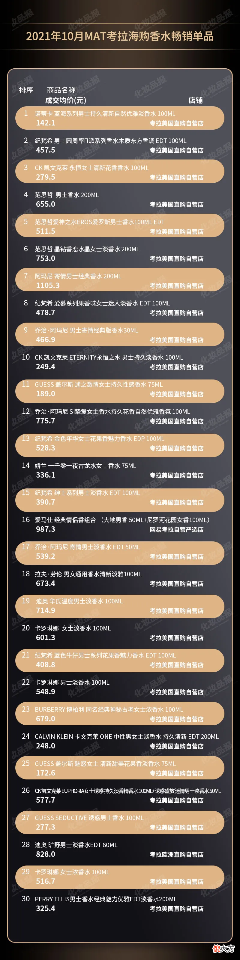 韩系彩妆/大牌香水霸榜跨境电商，平价彩妆市场上演“王者归来”