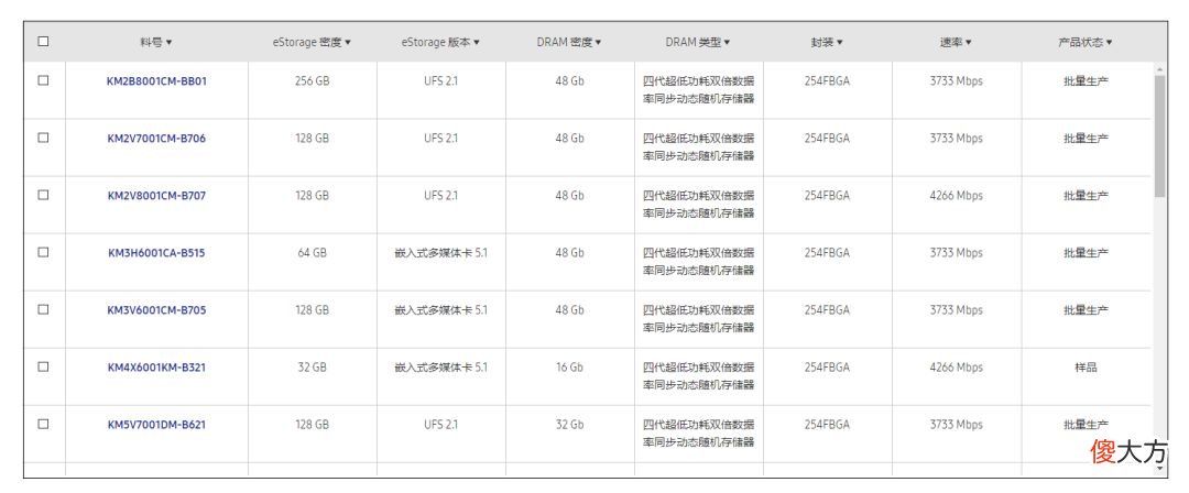教你认识手机闪存 手机的闪存