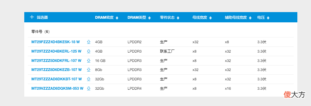 教你认识手机闪存 手机的闪存