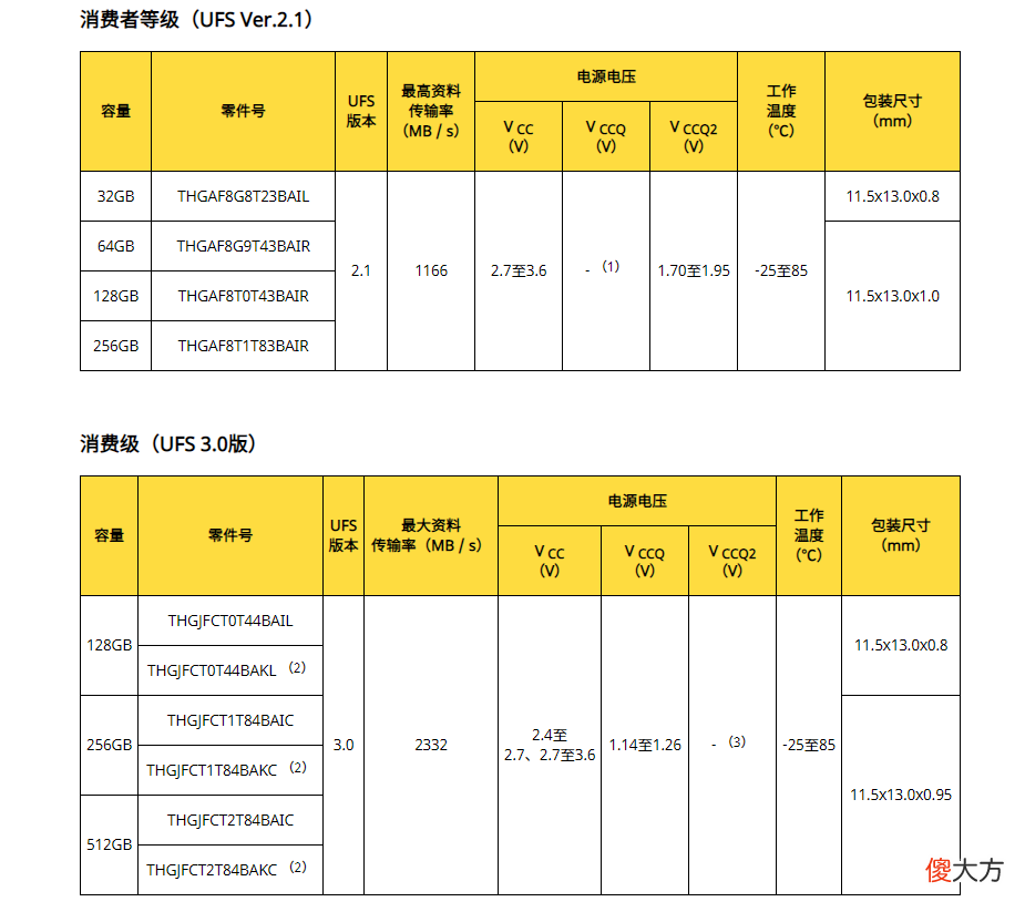 教你认识手机闪存 手机的闪存