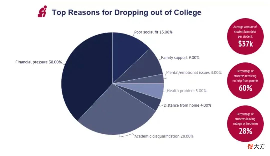 这些最难毕业的大学，退学率最高的专业请谨慎选择