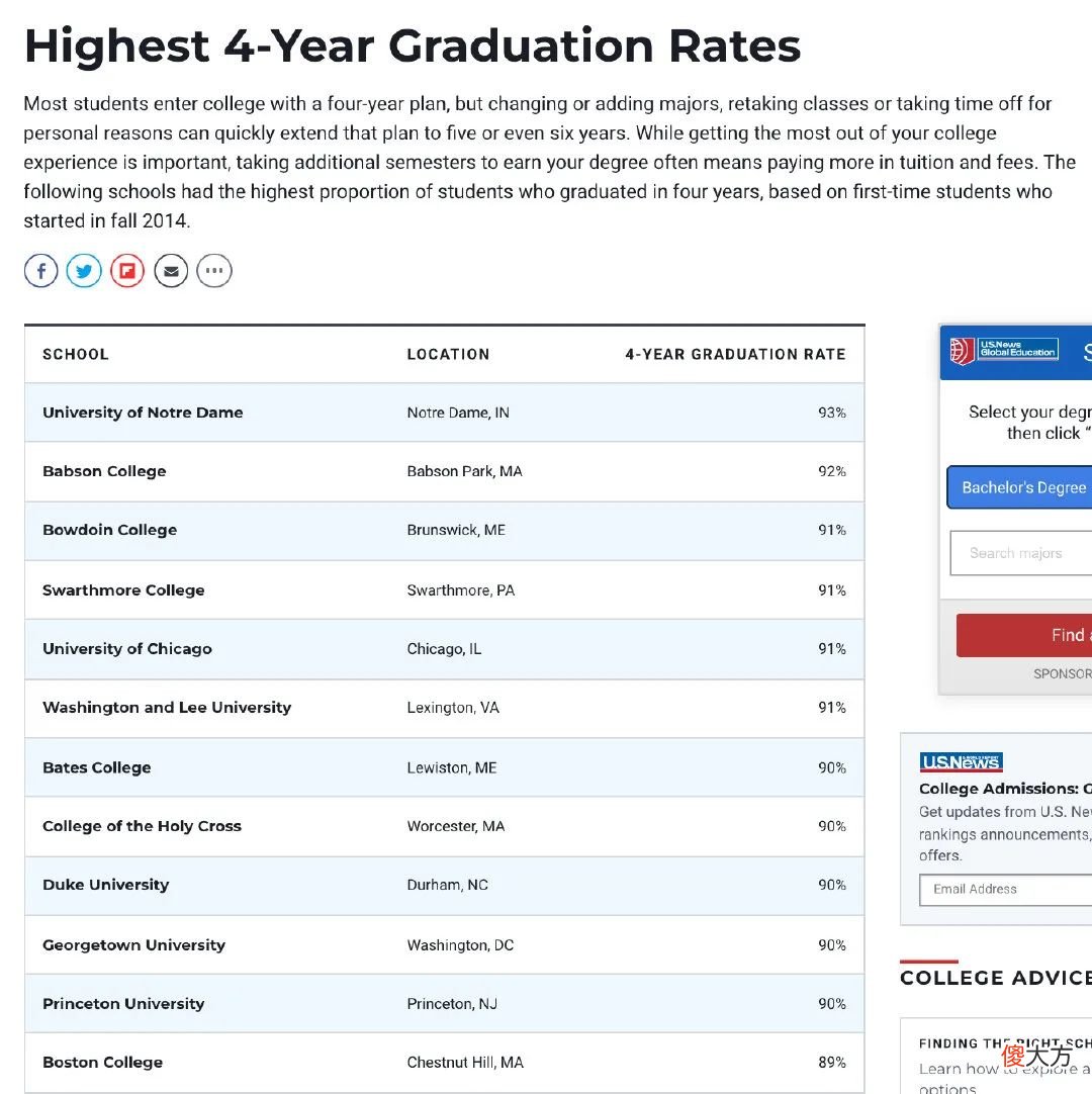 这些最难毕业的大学，退学率最高的专业请谨慎选择