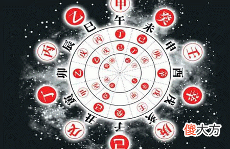 八字天干地支的代表意义