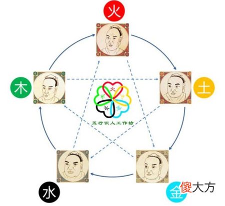 从八字五行教你识人术