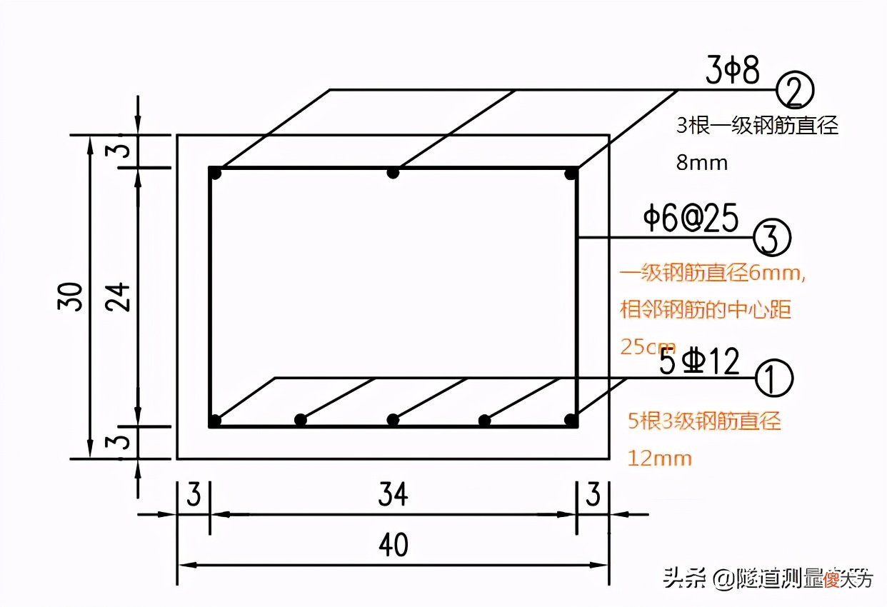 隧道钢筋图纸怎么看 隧道钢筋图纸怎么看分布筋