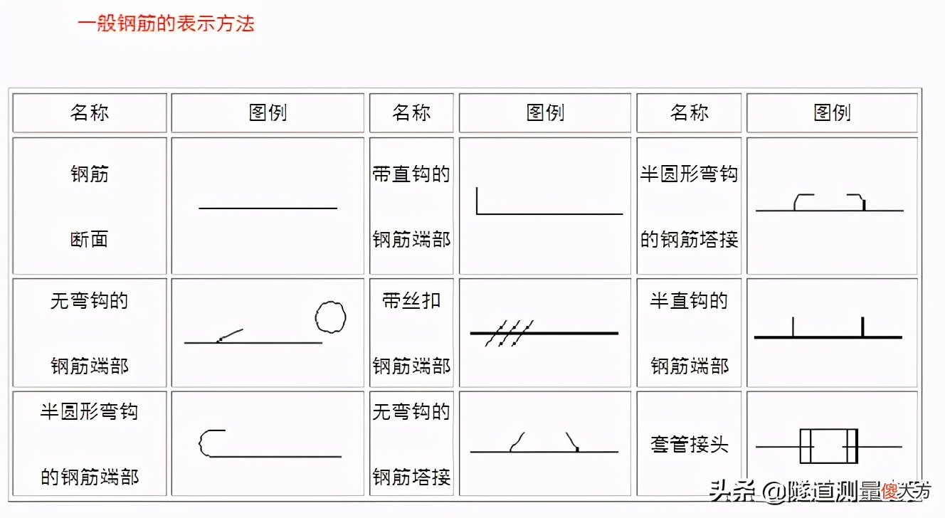 隧道钢筋图纸怎么看 隧道钢筋图纸怎么看分布筋