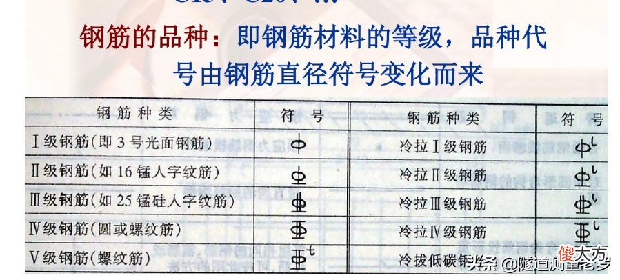 隧道钢筋图纸怎么看 隧道钢筋图纸怎么看分布筋