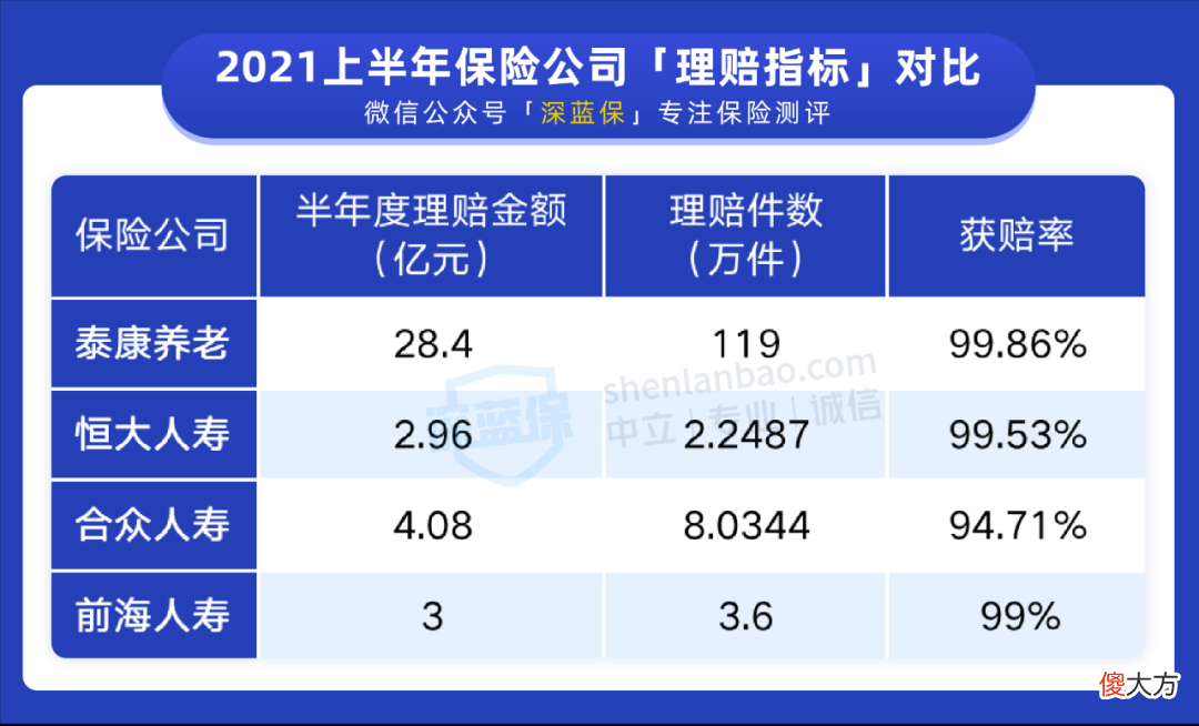 卖我保险的人不干了 买的保险卖保险的人不干了怎么办