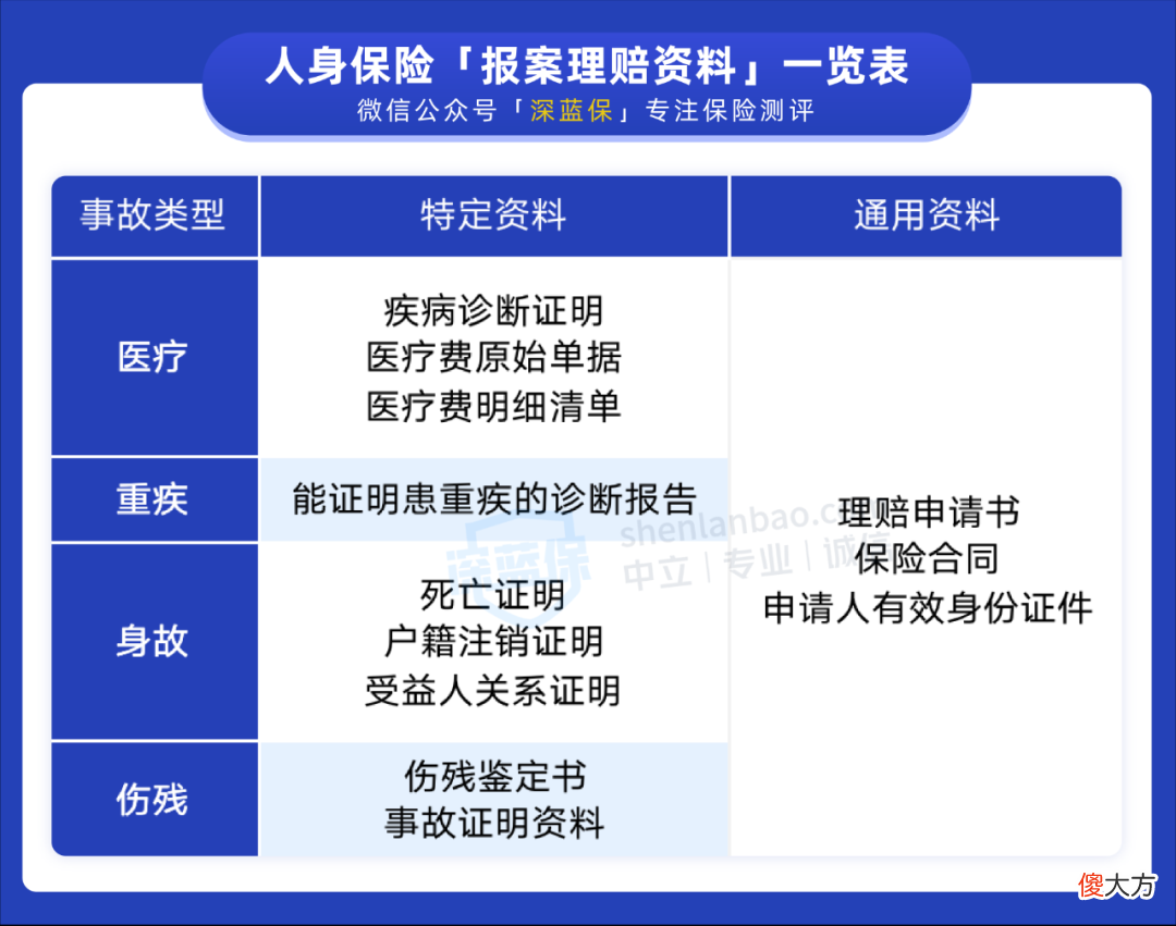 卖我保险的人不干了 买的保险卖保险的人不干了怎么办
