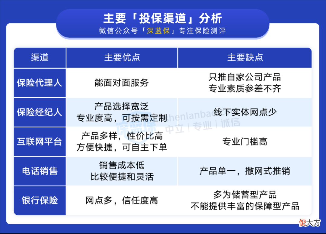 卖我保险的人不干了 买的保险卖保险的人不干了怎么办