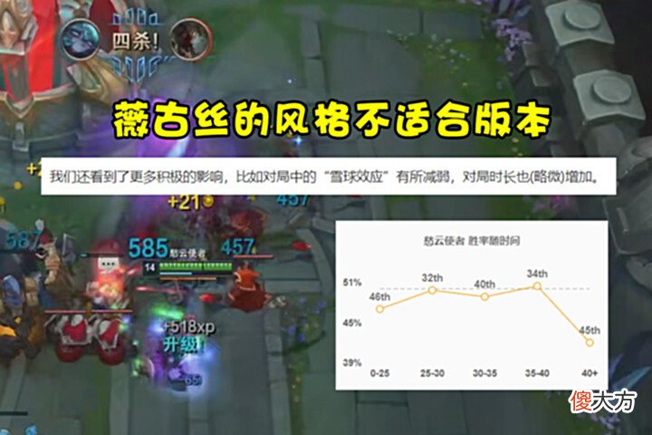 【游戏世界】LOL最倒霉的新英雄:登场不到1年就被版本淘汰,上限太低成致命伤