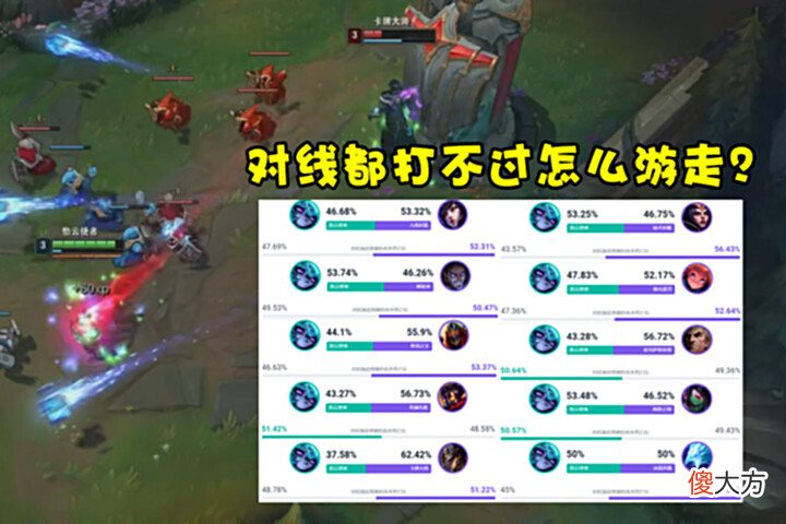 【游戏世界】LOL最倒霉的新英雄:登场不到1年就被版本淘汰,上限太低成致命伤
