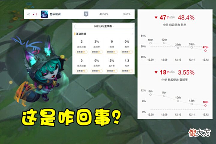 【游戏世界】LOL最倒霉的新英雄:登场不到1年就被版本淘汰,上限太低成致命伤