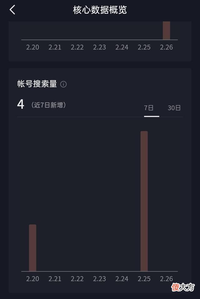 抖音搜索用户会被发现吗 抖音如果搜索用户,用户可以看到吗