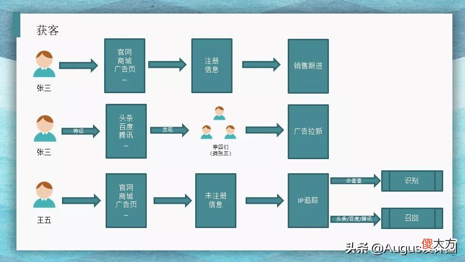抖音就推荐了 抖音推荐的