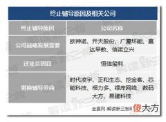 说好去IPO 说好去上班不去了怎么跟老板说?