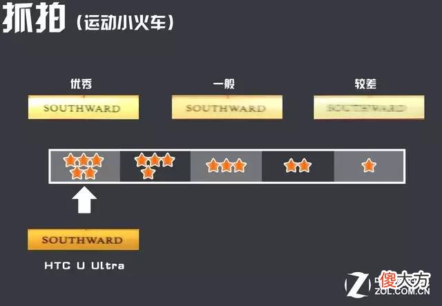 HTC最新手机证明王者就要回来了！