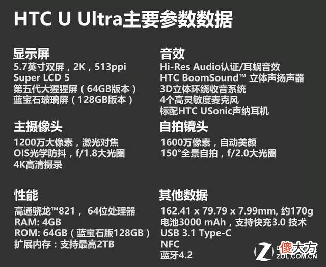 HTC最新手机证明王者就要回来了！