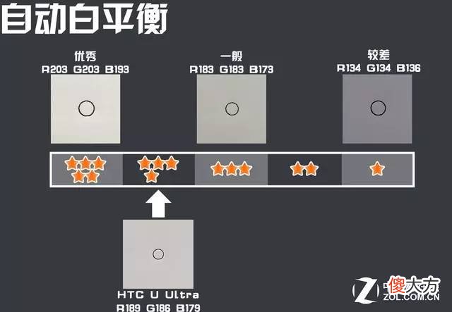 HTC最新手机证明王者就要回来了！